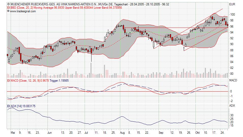 Traden mit nuessa & Co. 18513