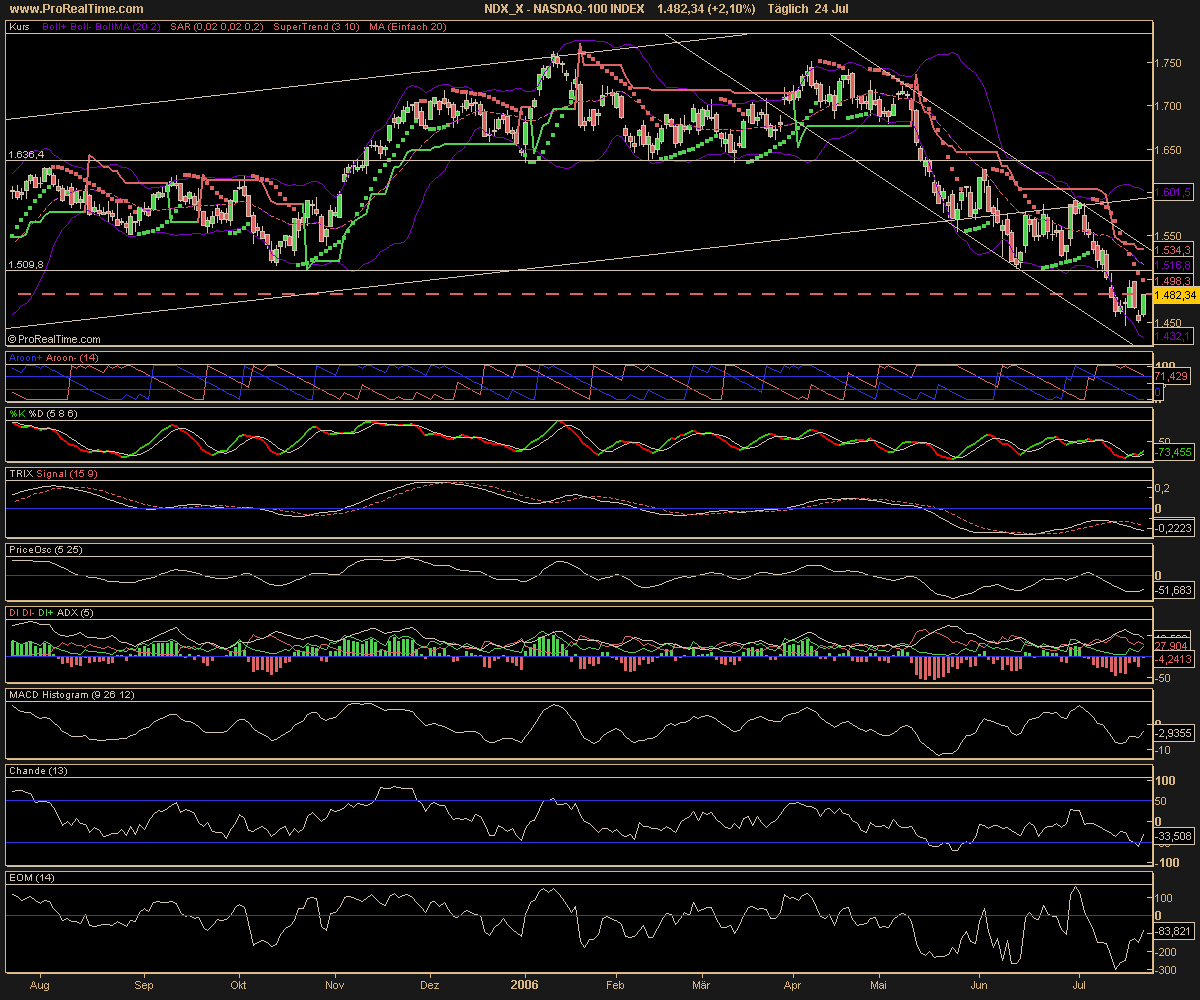 Ausserdem keine Panik so wirds kommen 48291