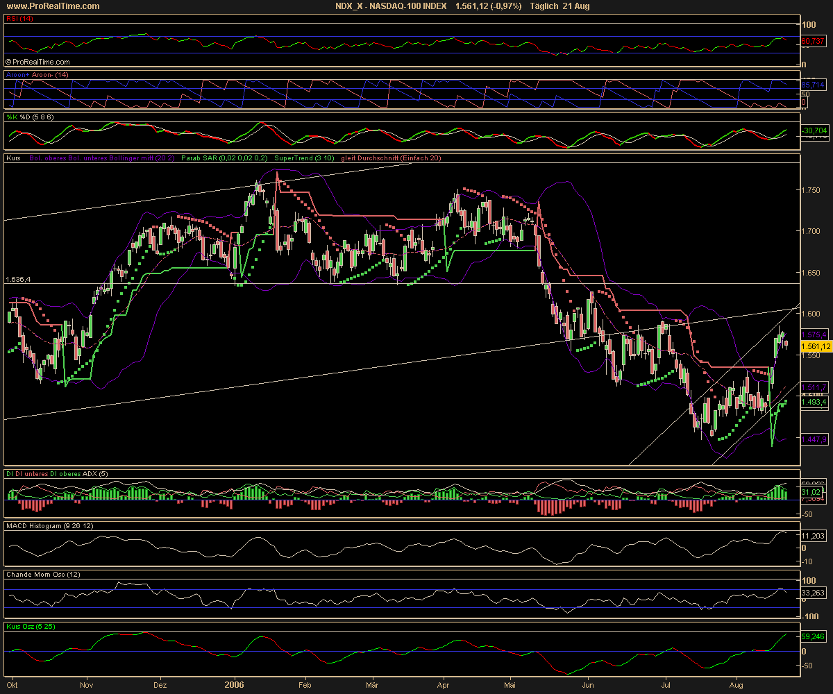 ۩ ☼ ☺ → Dax aufpassen VORSICHT 53124