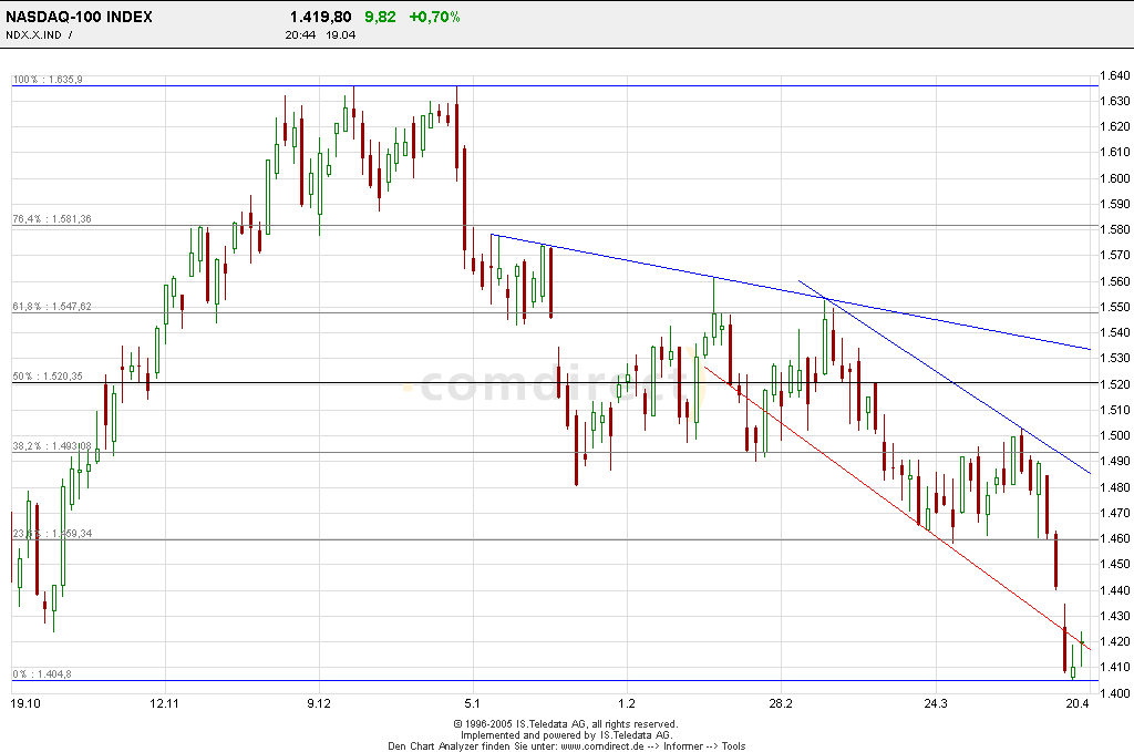 2. OS und Knock-out Forum(anjaf und Freinds) 7296