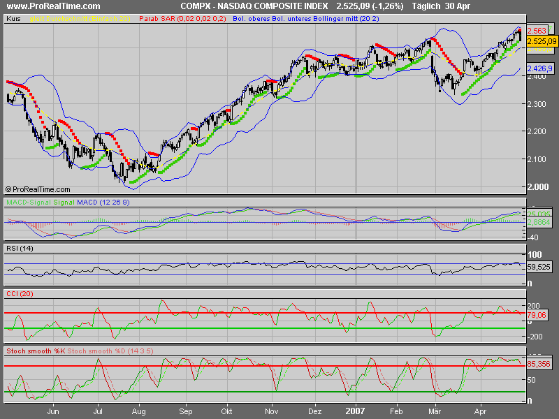 Bald knallts wieder so richtig!! 95449