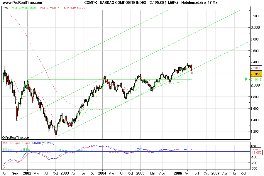 Hilfe - Chart für Nasdaq 40934