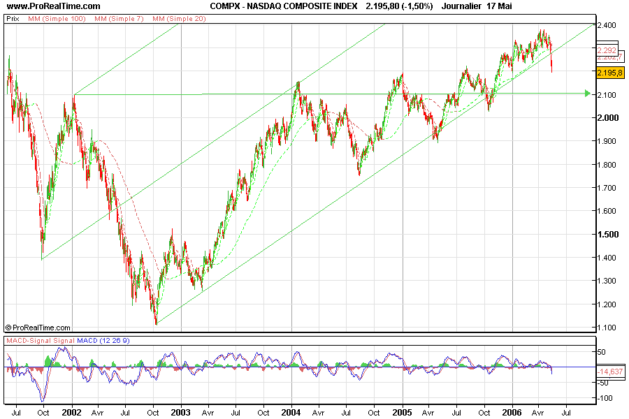 Hilfe - Chart für Nasdaq 40935