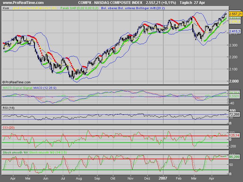 Bald knallts wieder so richtig!! 95250