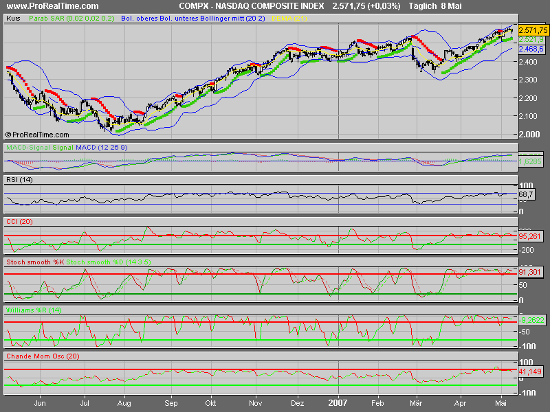 PTT Woche 19, 09.05.07 96937