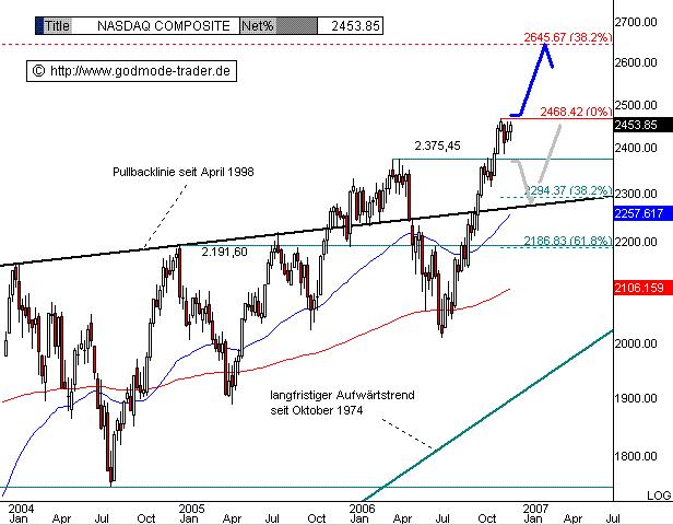 Der Doomsday Bären-Thread 73797
