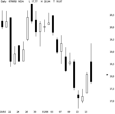Dax etc. heute mit fettem Upside GAP - Vorsicht 43796