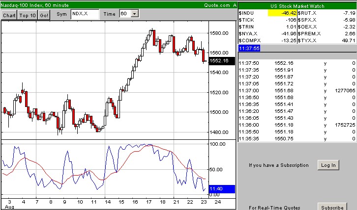 ► Day-Trading: Mittwoch, den 23.08.2006 53333