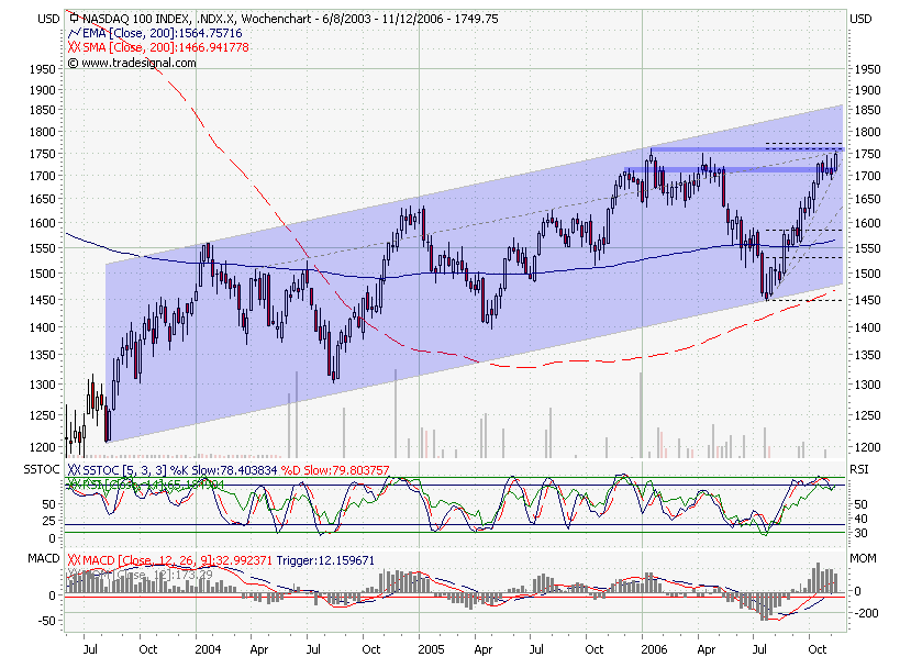Der Doomsday Bären-Thread 66022