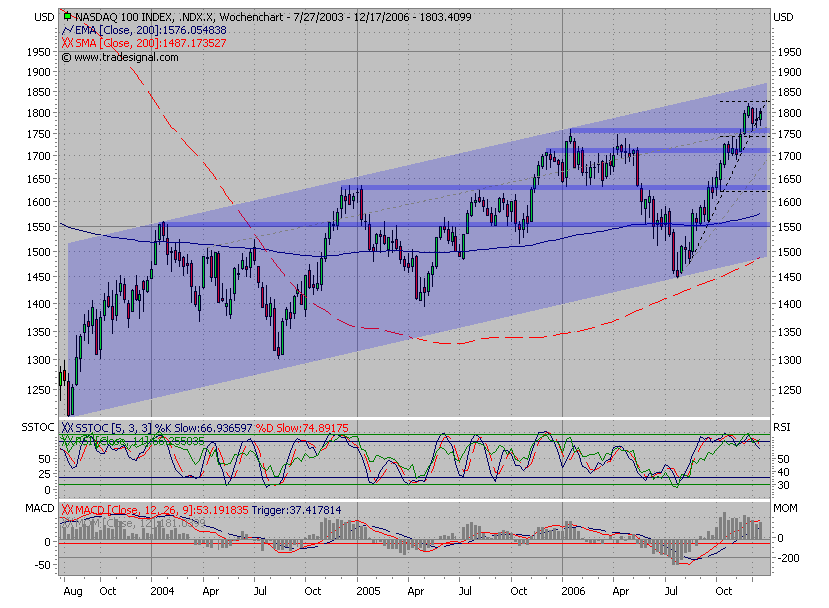 Der Doomsday Bären-Thread 71745