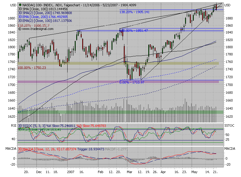PTT Woche 21, 24.05.07 99756