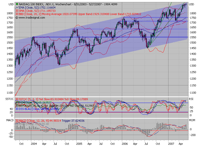 PTT Woche 21, 24.05.07 99754