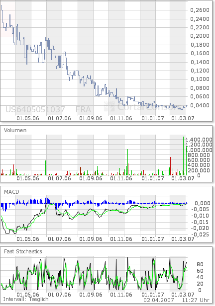 NEOMEDIA wird durch die decke gehen 90877