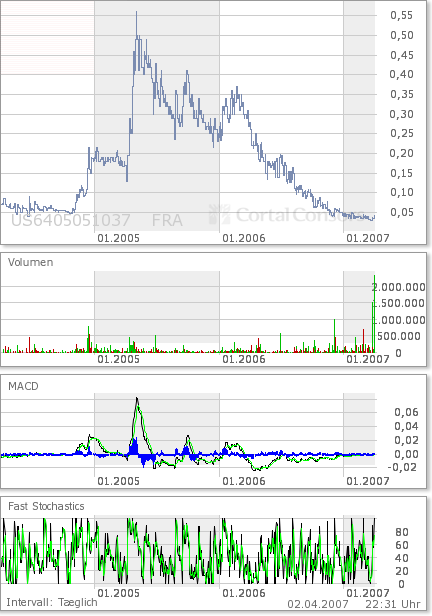 NEOMEDIA wird durch die decke gehen 90995