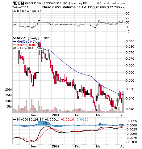 Neomedia - building a Supercompany... 91032