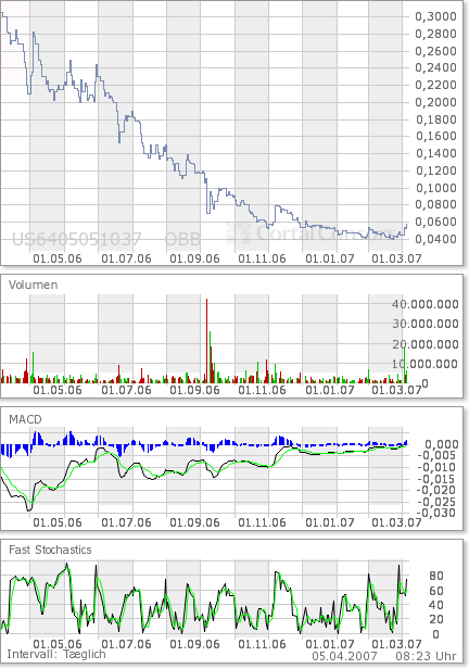 Neomedia explodiert gerade! Strong buy! Seit ... 91362