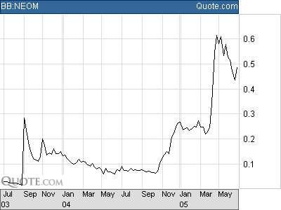 NEOMEDIA wird durch die decke gehen 10482