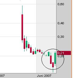 Netbank (WKN 907126) 103192