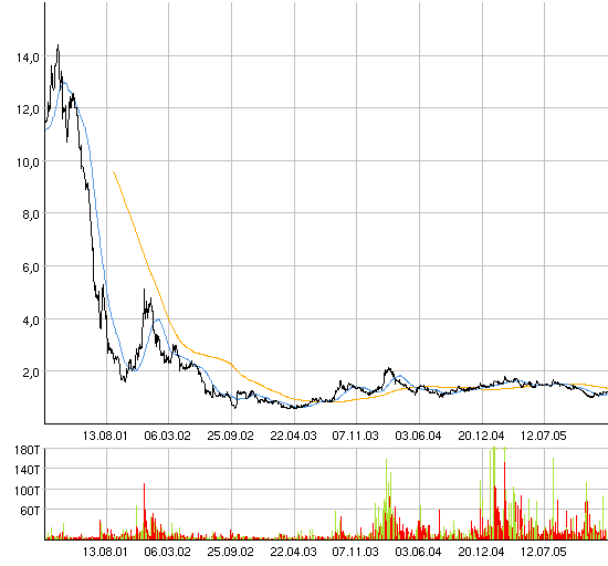 Neue Sentim. Film 534140 28023