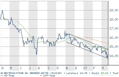 nextevolution,Interessante €aS Empfehlung von heut 89628