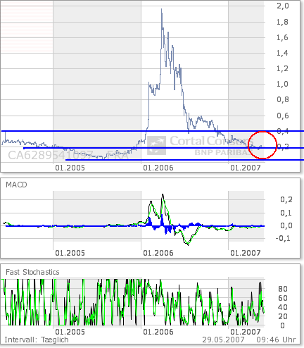 NFX Vorsicht! 100411