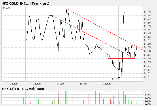 NFX Gold Inc. 104319