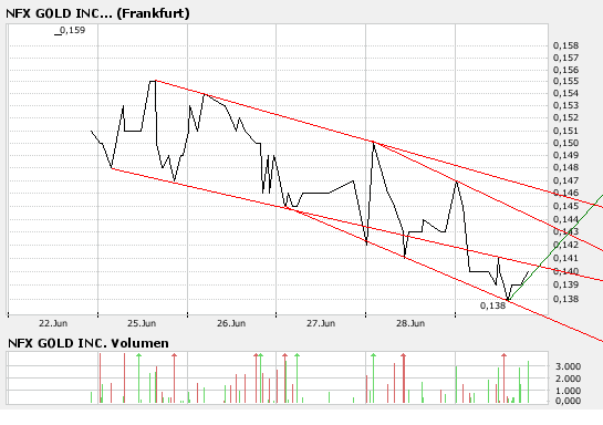 NFX Gold Inc. 106268