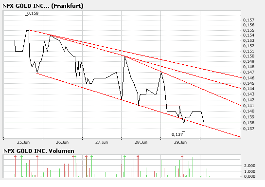 NFX Gold Inc. 106589