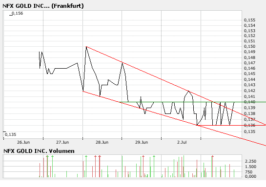 NFX Gold Inc. 106877