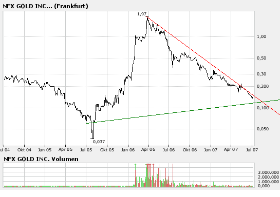 NFX Gold Inc. 106961