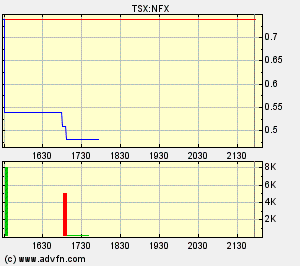 Faszinierend - Maximus Ventures 900922 67722