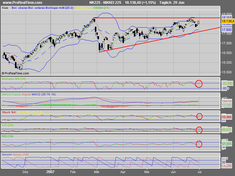 PTT & Friends Weekend Spezial 30.06.+01.07.07 106369