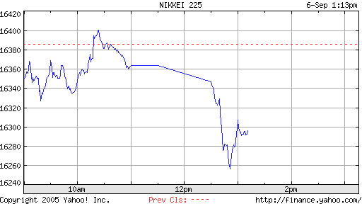 ►TagesTrading 06. September 2006 55541