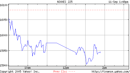 TTT-Team: Montag, 11.09.2006 56279