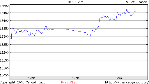 ► Day-Trading: Donnerstag, den 05.10.2006 60361