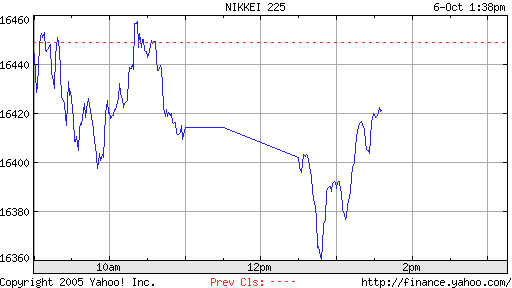 ► Day-Trading: Freitag, den 06.10.2006 60566