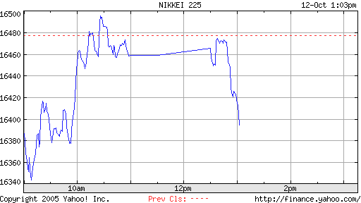 ► Day-Trading: Donnerstag, den 12.10.2006 61552