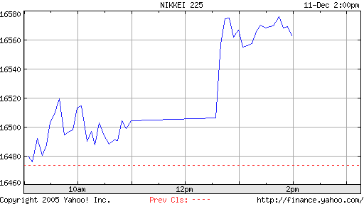 ▶ TTT-Team: Montag, 11.12.2006 70922