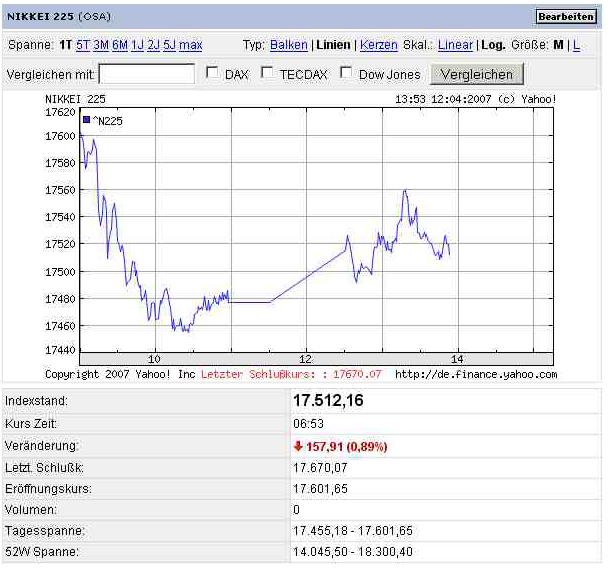 ▶ TTT-Team: Donnerstag, 12.04.2007 92273