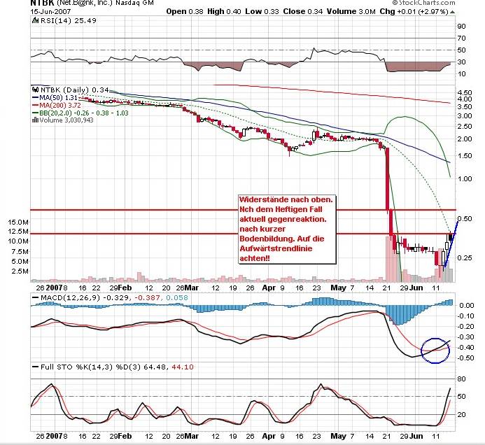 Netbank (WKN 907126) 103961