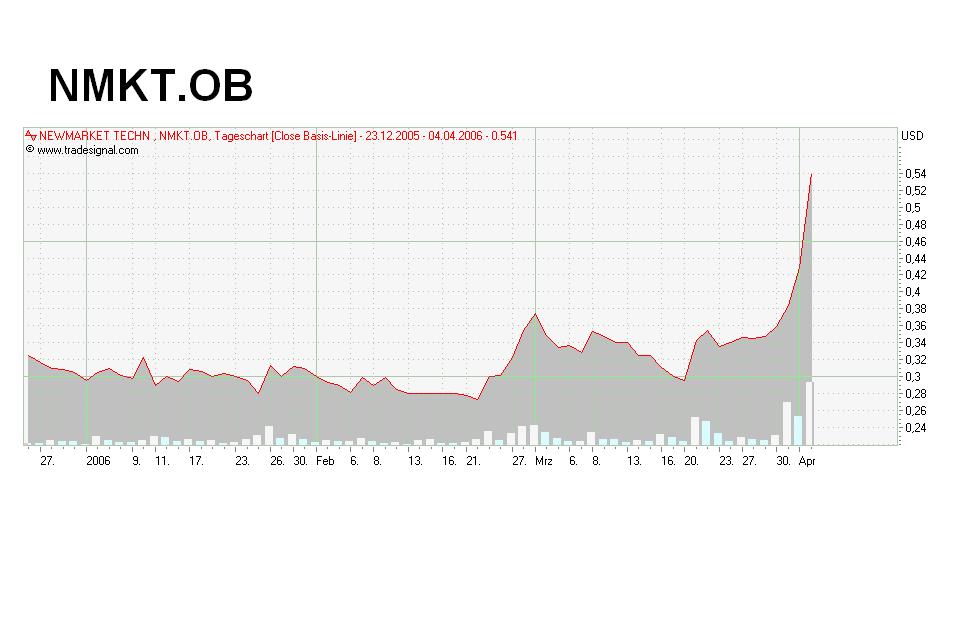 HOT STOCK NewMarket Tech. 36104