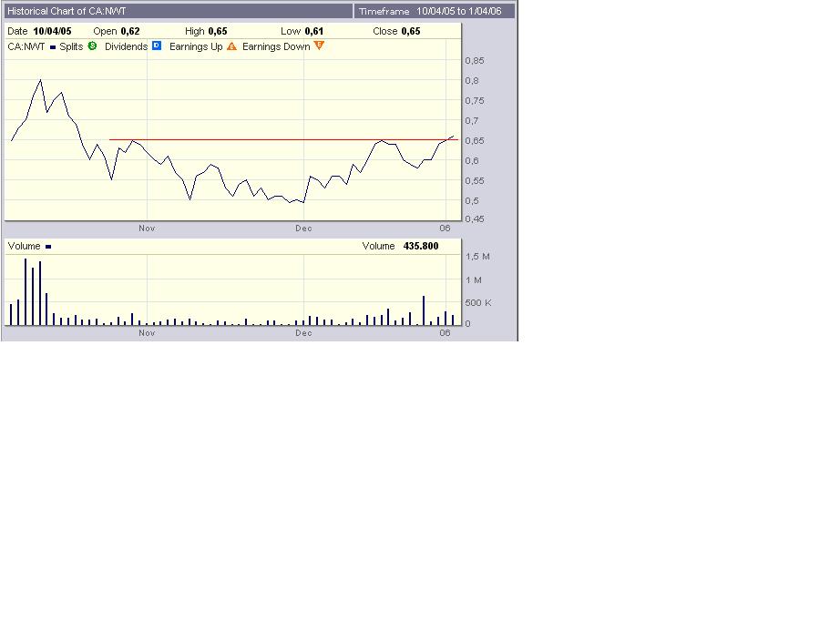 Northwestern Mineral mit Kurssprung in den USA! 24688