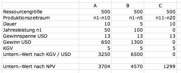 DAX - Big Picture-Analyse 78996
