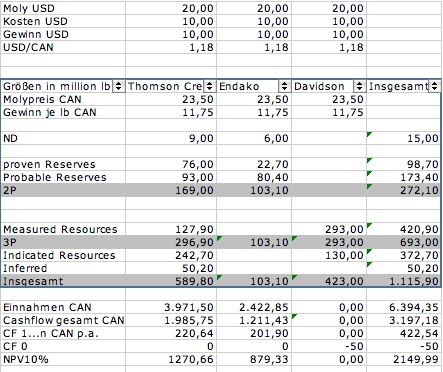 Thompson Creek Metals 82169