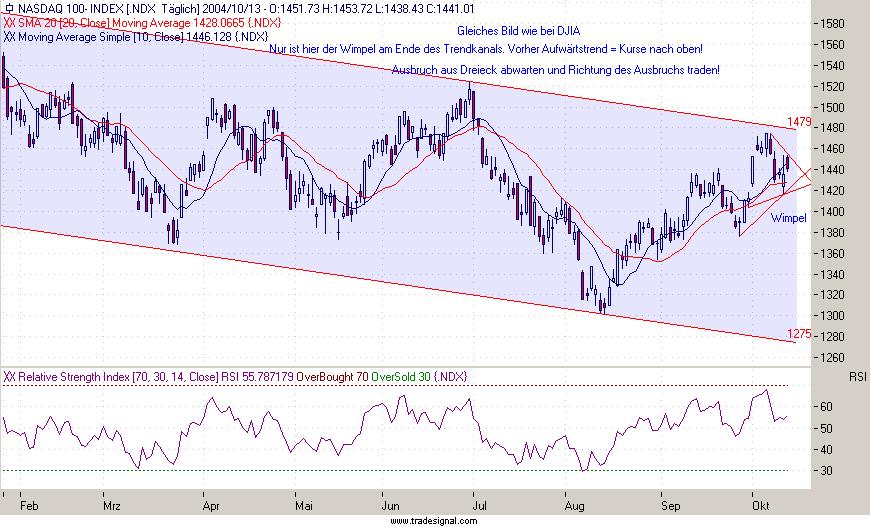 f-h Oni BW sb & Friends-TTT, Mittwoch 13.10.04 1873