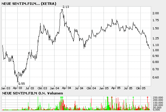 Neue Sentim. Film 534140 21809