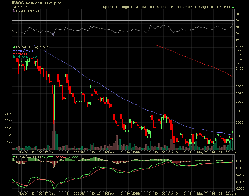 *Akt. Kurs $0,04* ---- * Kursziel laut CEO $1,00 * 101346