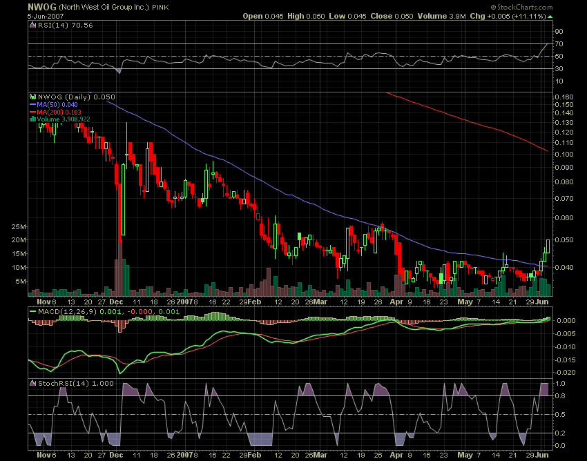 *Akt. Kurs $0,04* ---- * Kursziel laut CEO $1,00 * 101742