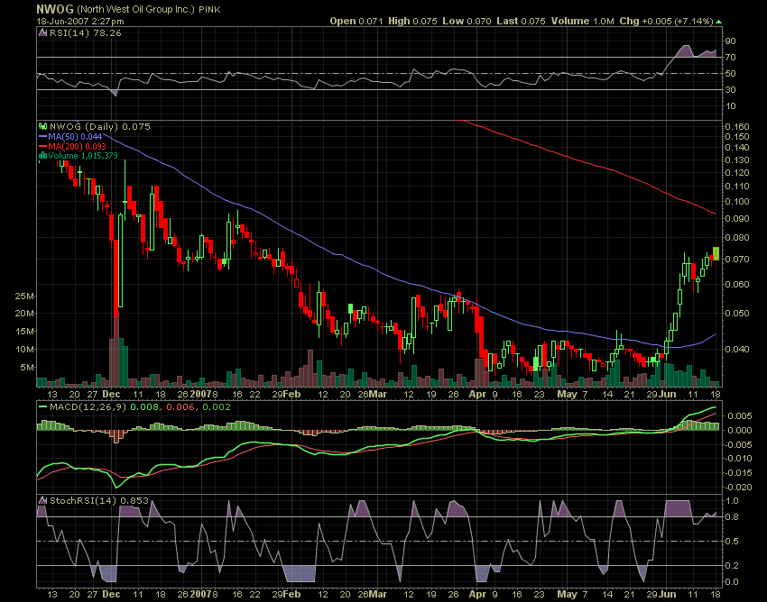 *Akt. Kurs $0,04* ---- * Kursziel laut CEO $1,00 * 104109