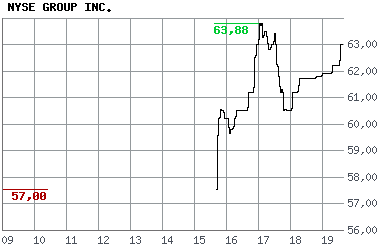NYSE - New York Stock Exchange 32357